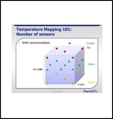 Temperature Mapping